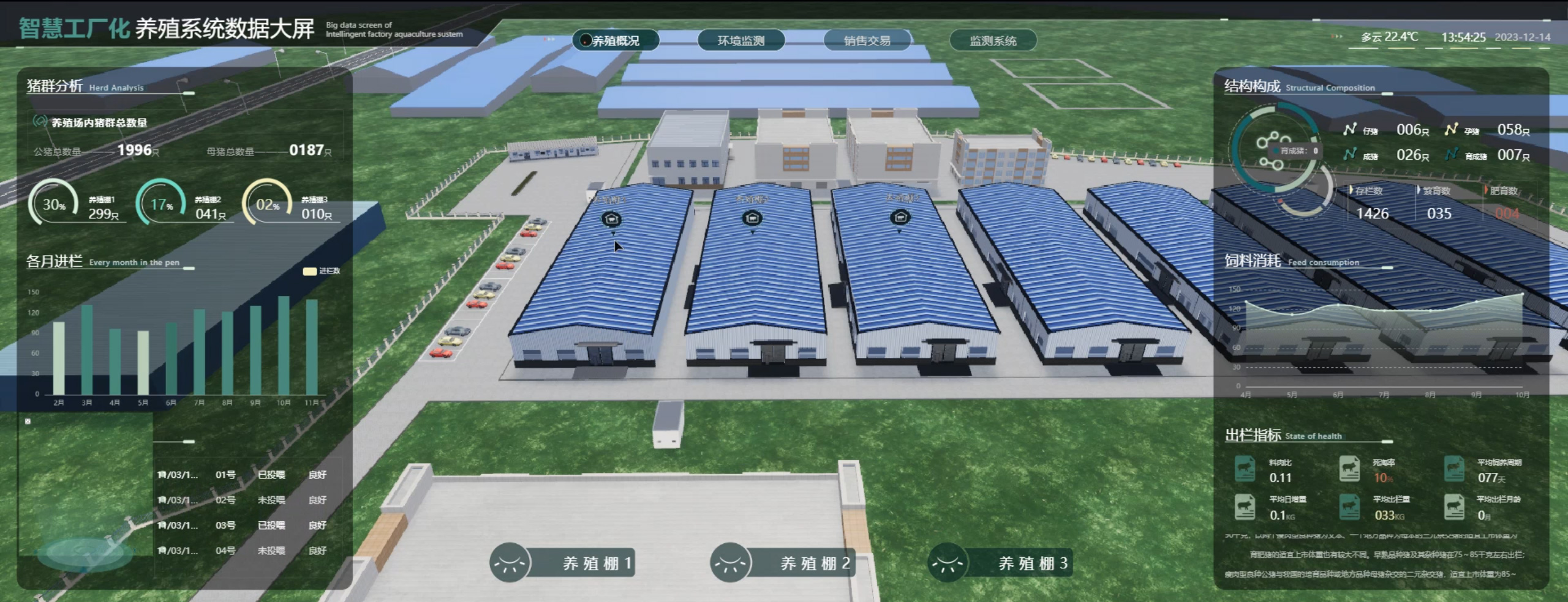 2.1 养殖概览展示图